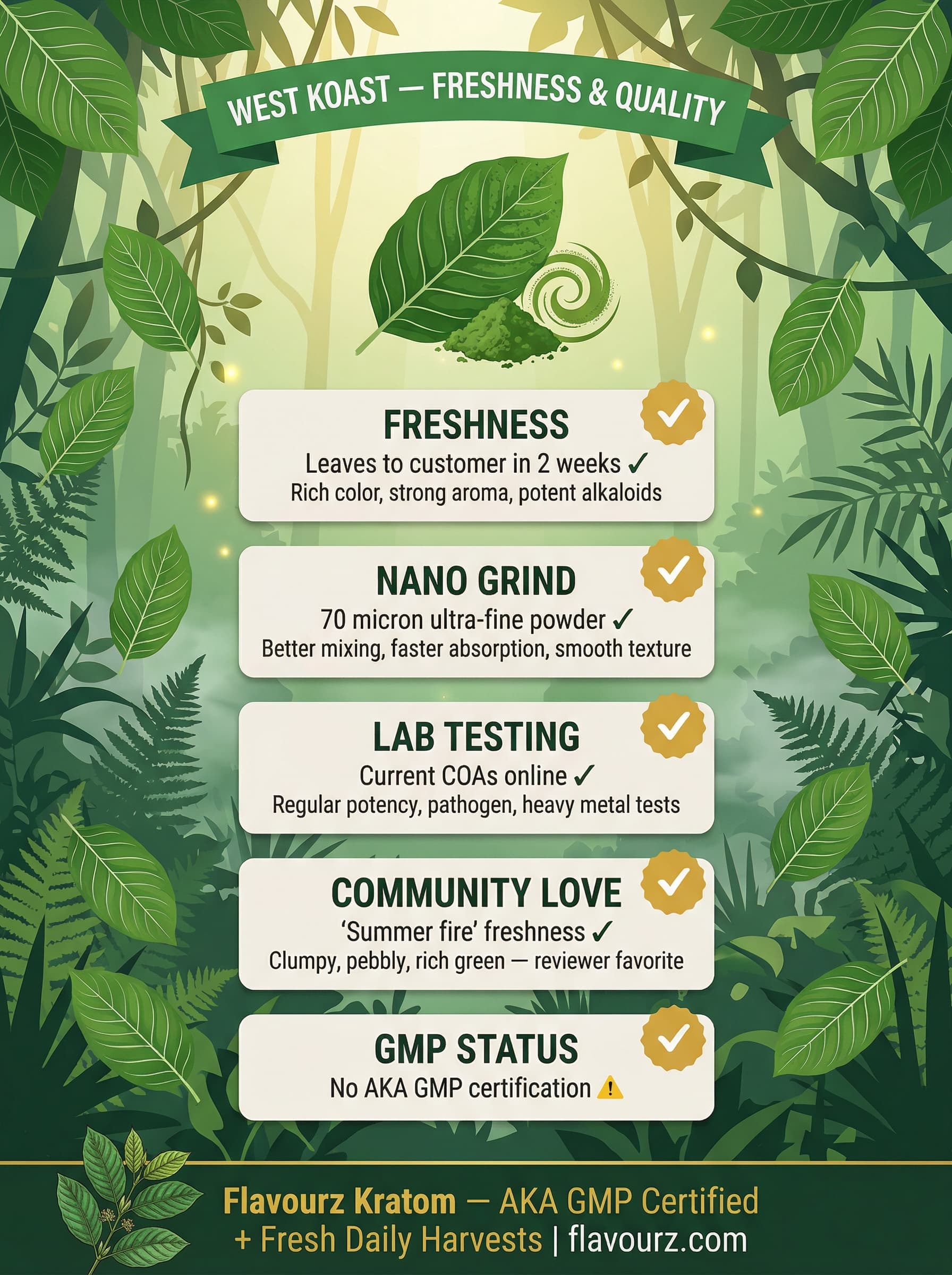 infographic for West Koast Botanicals Quality and Freshness Standards kratom